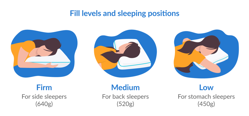 Different fill levels of the Simba Hybrid pillow